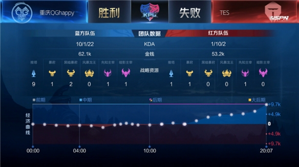 后短短两小 后短短两小